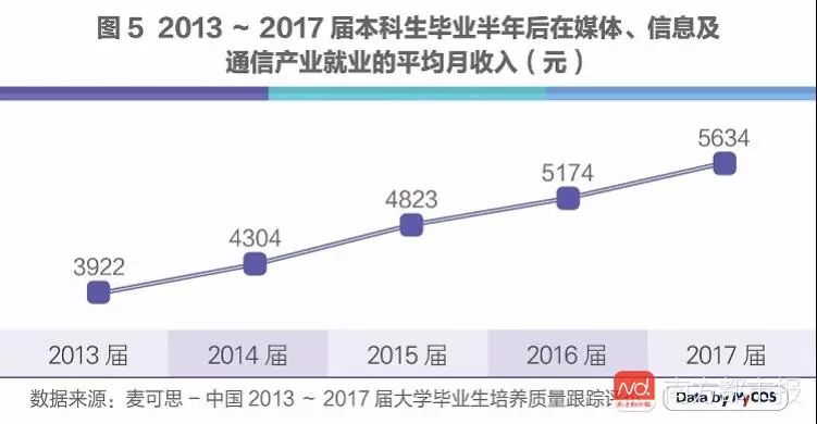 人工智能本科出来好找工作吗