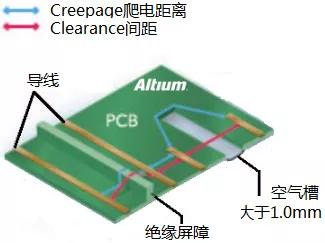 绝缘材料htv