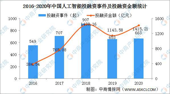 人工智能专业毕业生的就业前景与去向展望