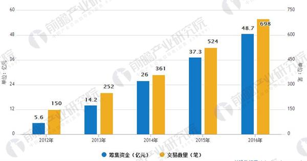 办公用品与人工智能专业的前景如何呢知乎