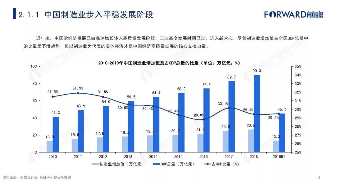 印刷行业智能制造发展报告