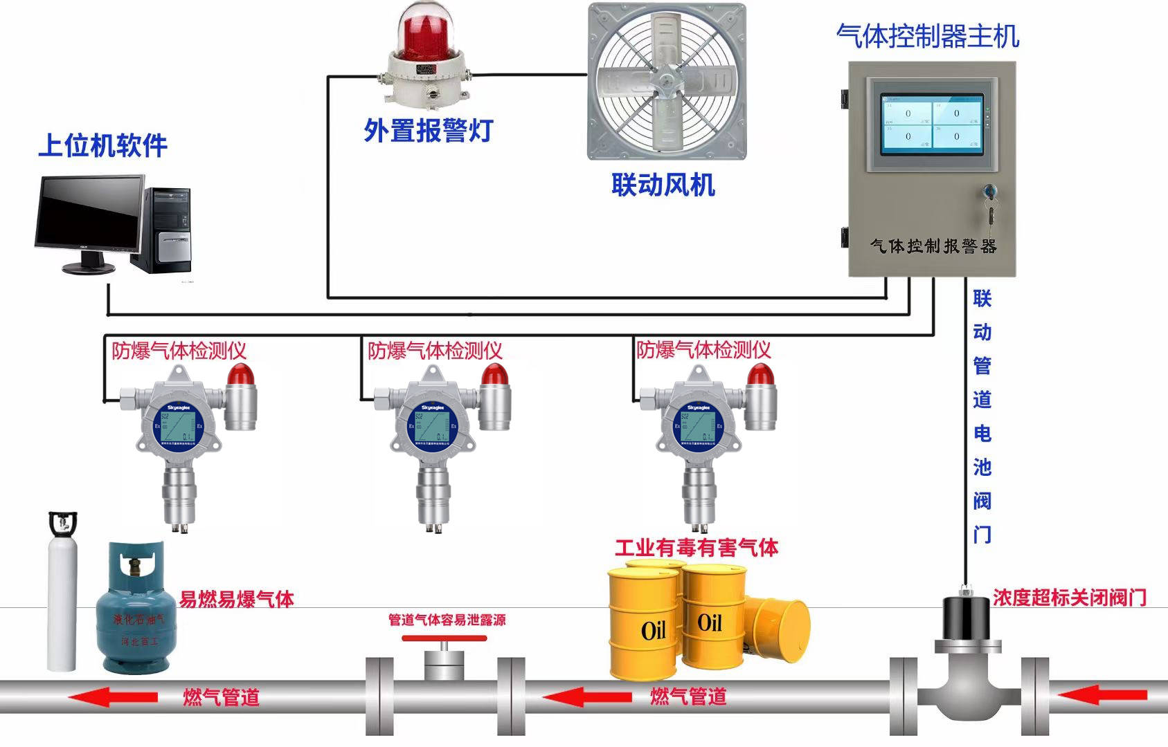 摇头灯与发酵检测仪器的关系探讨