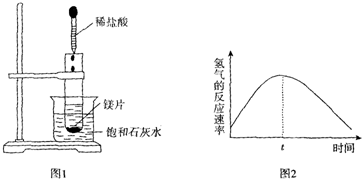 功能中间合金