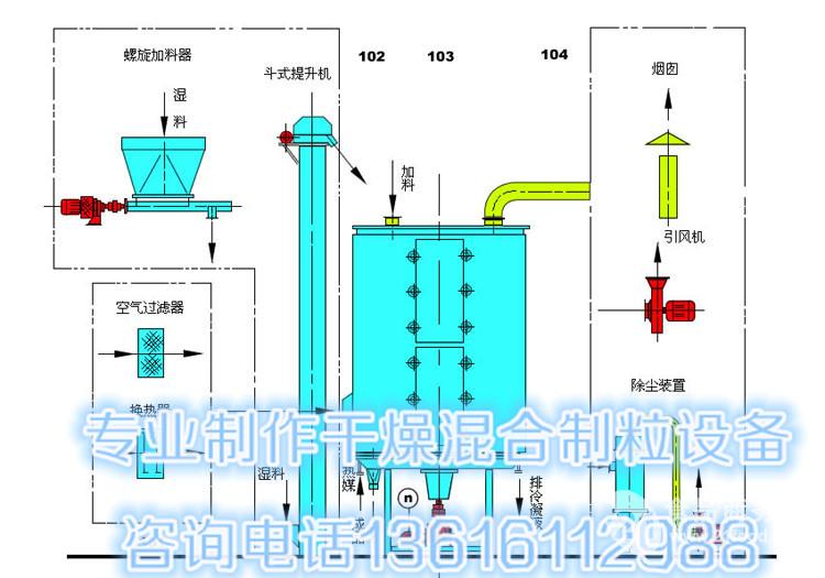 盘式干燥机cad