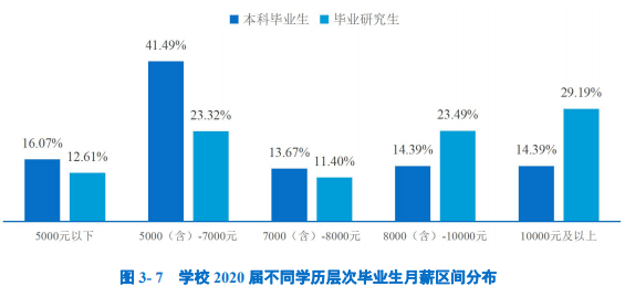 保温板工人一天工资多少