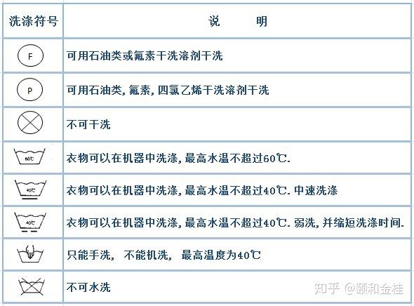 洗涤标是什么？一篇文章带你深入了解洗涤标识的含义与重要性