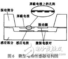 色谱仪器构造