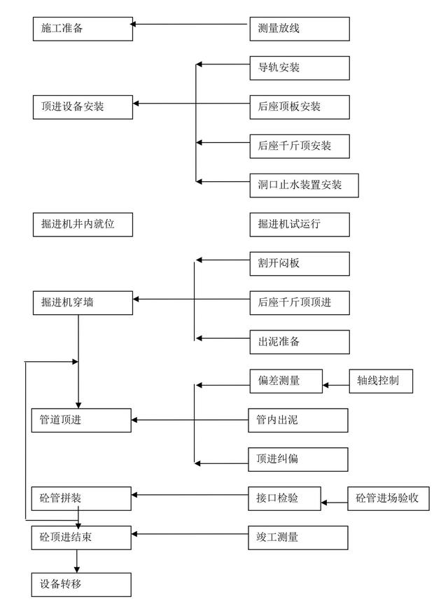 再生胶工艺流程图及其详细解读