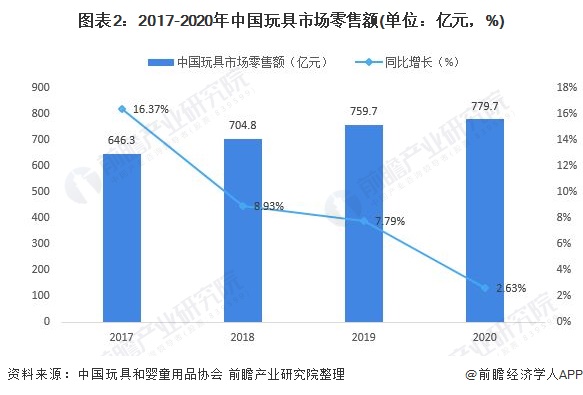 塑胶玩具厂的市场前景与运营分析