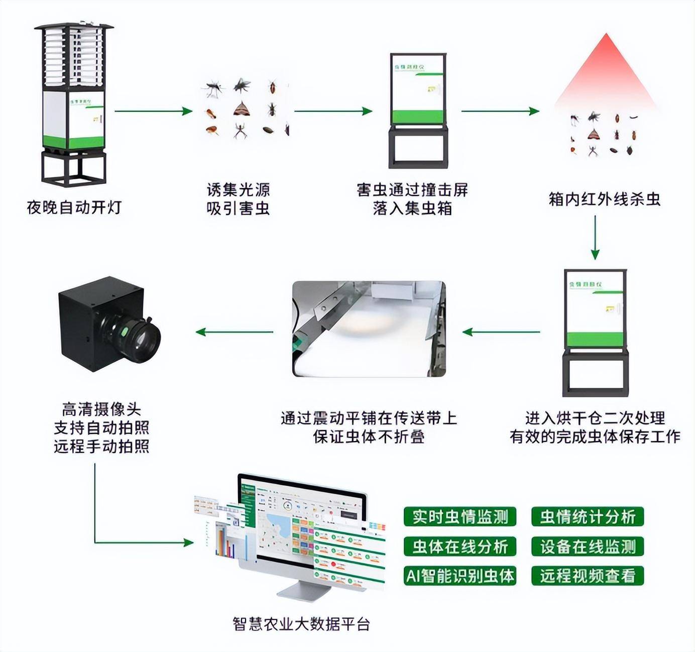 氯化氢在线监测设备原理