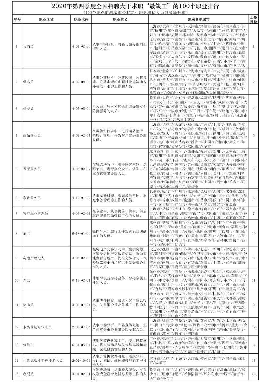 护腿与人工智能专业就业方向有哪些岗位呢