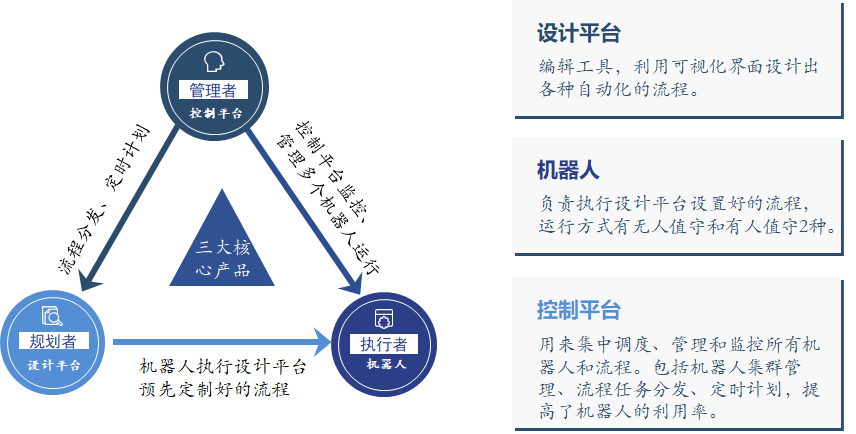 智能管道业务，引领未来能源行业的数字化转型之路