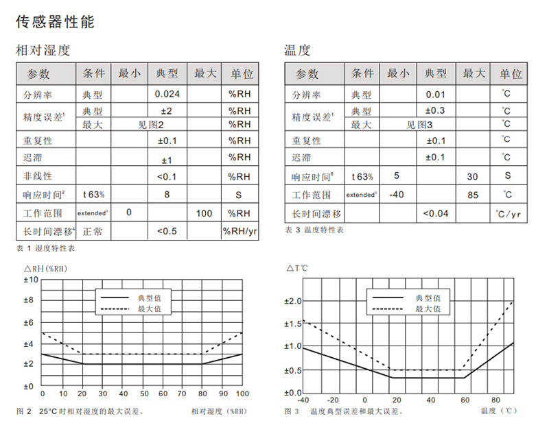 痛苦杀死我 第10页