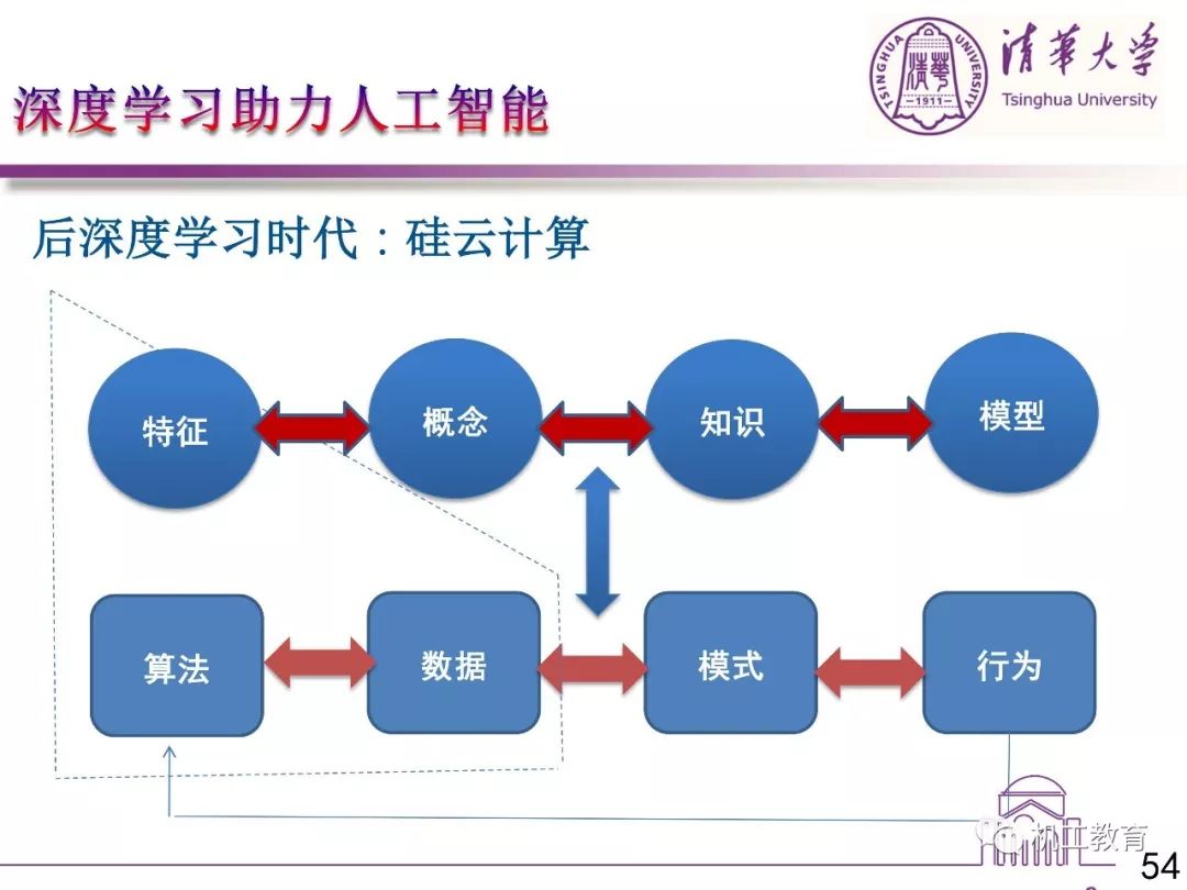 人工智能专业前景如何