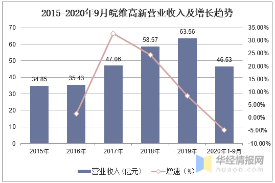 聚硫胶，定义、性质、应用及发展