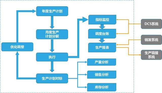 原材料与物流管理智能物流就业方向怎么样