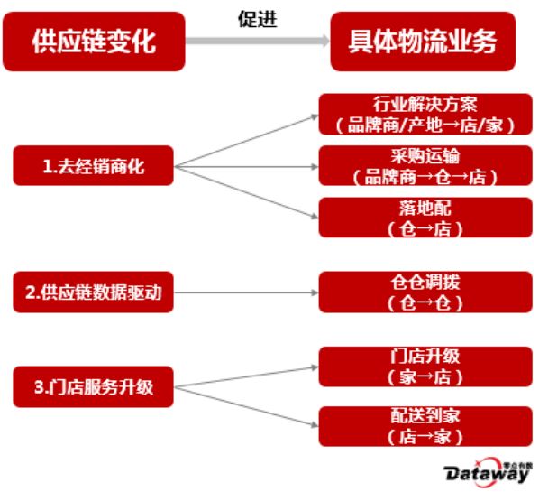 食物罩与服装厂用灯的区别，功能、应用与特性探讨