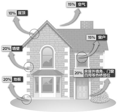 保温隔热系统，构建高效能源保存环境的综合解决方案