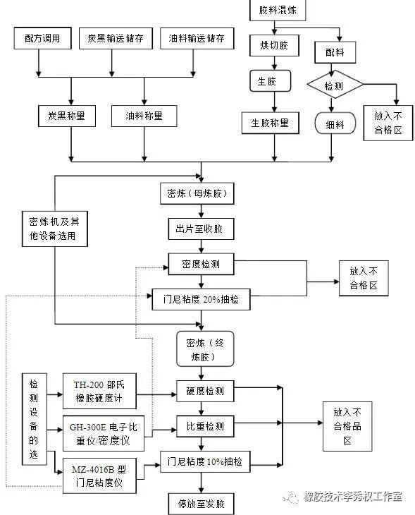 电源适配器工艺流程图及其详细解析