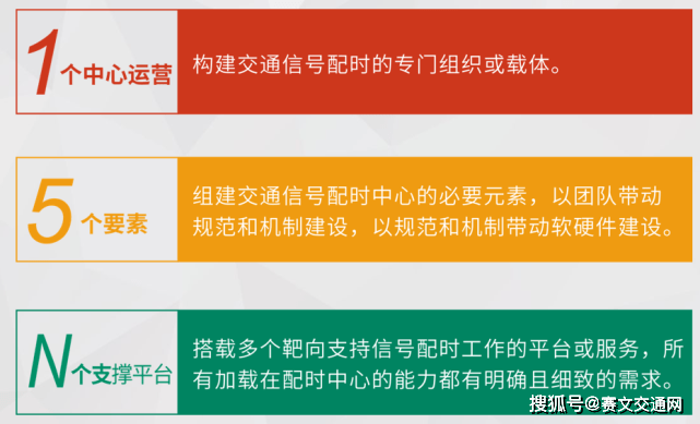 交通信号技术专业，培养现代智能交通领域的专业人才