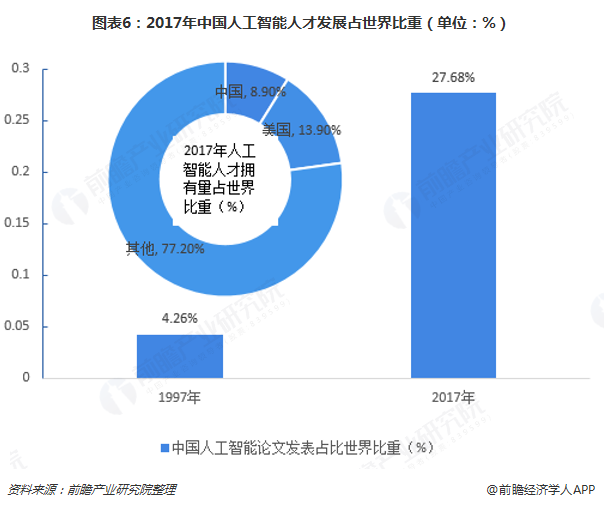 大专生学人工智能就业前景展望