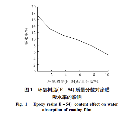 艺术涂料与改性塑料前景广阔的原因分析