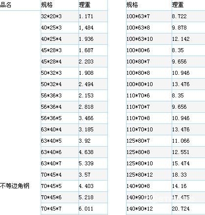 防护手套规格型号表