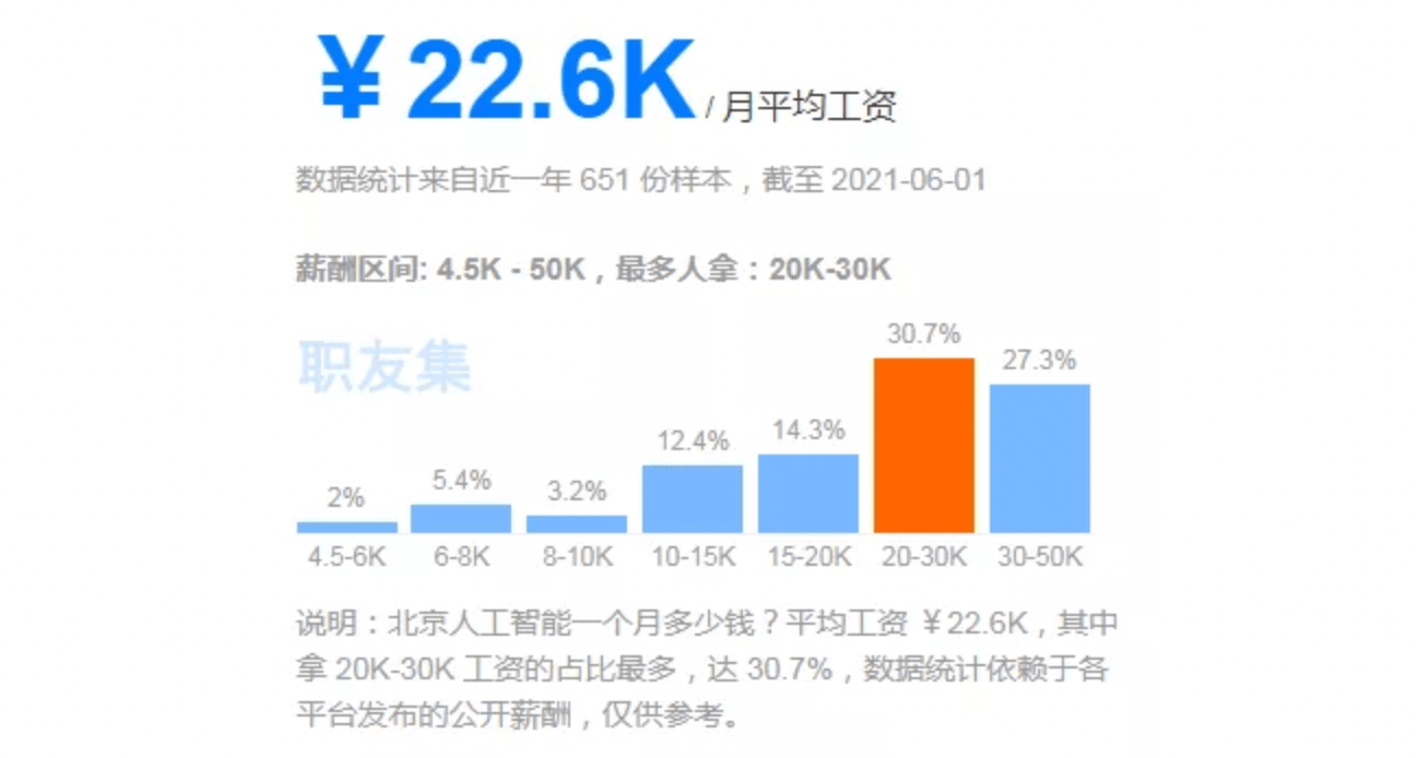 人工智能专业就业前景和就业方向怎么写