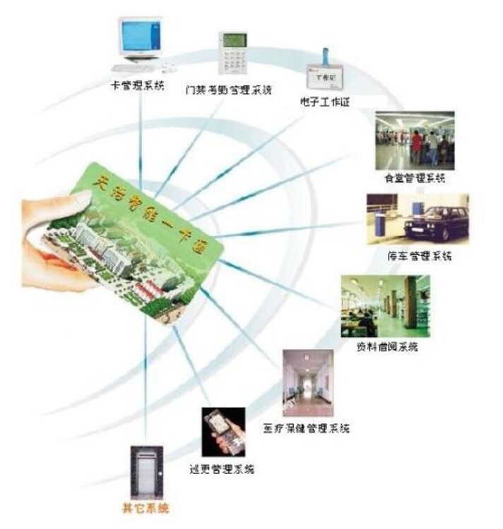 IC卡智能管理系统，智能化管理与应用的新时代