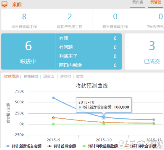 书写板与办公用品行业前景的关系