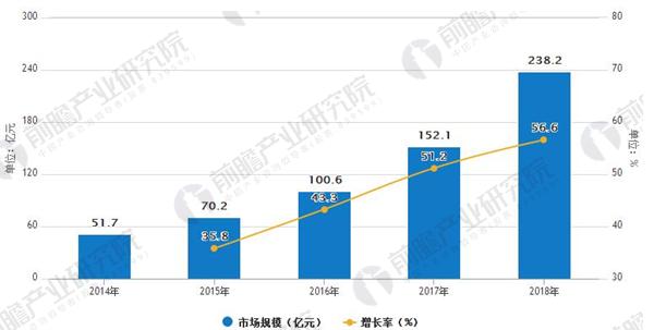 人工智能专业的就业前景及待遇分析