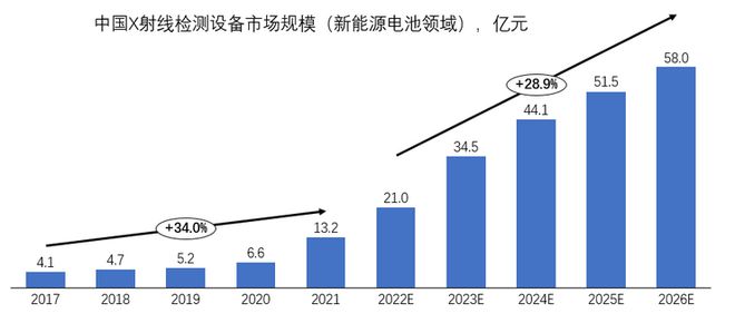 射线检测在工业应用中的重要性及其广泛影响