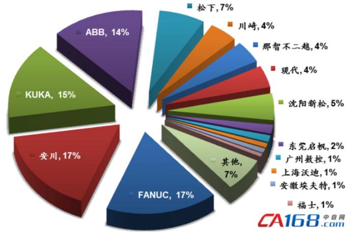 工业噪声控制设备与传动工程师的就业前景展望