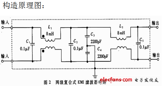 滤波器的制作