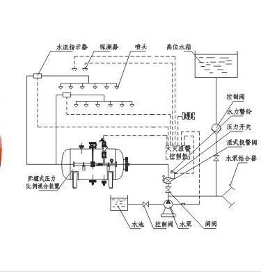 天窗工作原理图