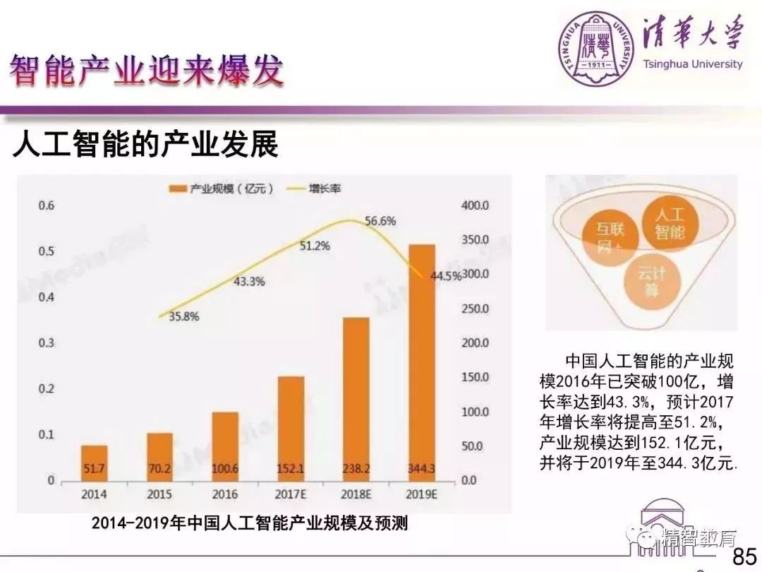 人工智能就业前景和就业方向深度解析