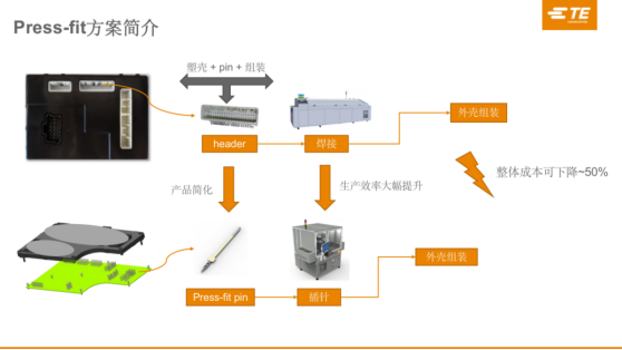 焊接连接的适用范围