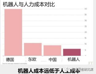 人工智能按摩机器人价格