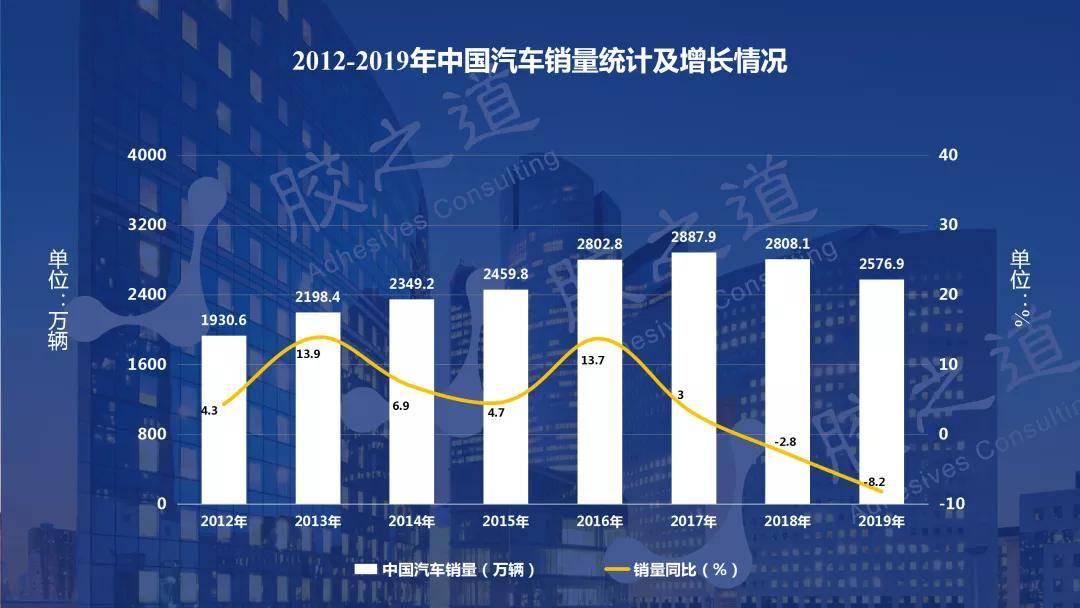 汽车零件加工行业的现状与展望