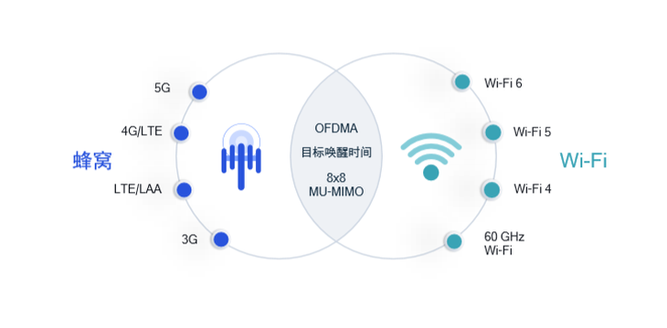 使用充电电池的环保内容