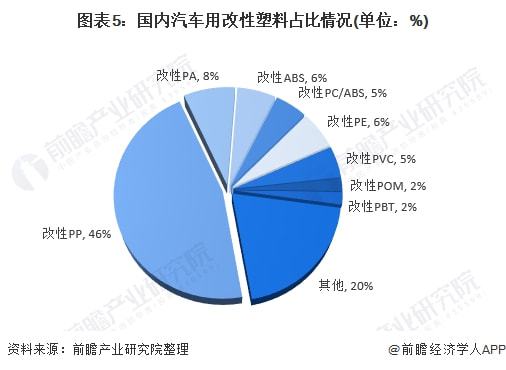 未来塑料制品发展的前景与趋势分析