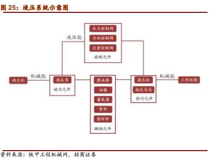 传动工程