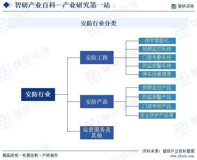 监控安防前景如何