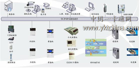 一卡通系统组成