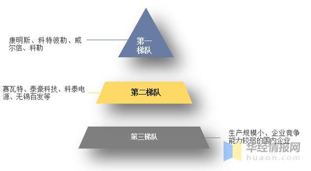 发电机组应用领域