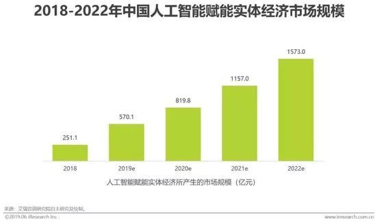 技校人工智能专业毕业工资收入分析