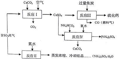 防护体系配合剂与废橡胶综合利用的区别