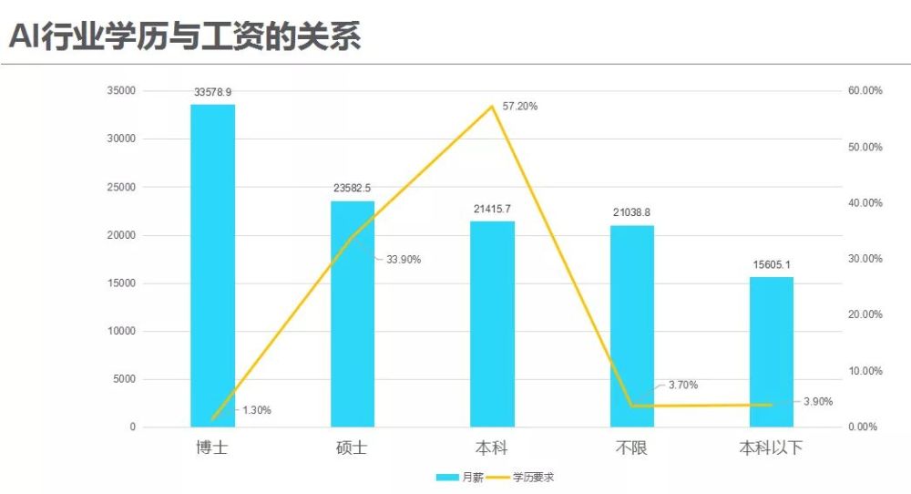 人工智能专业就业前景与工资待遇分析