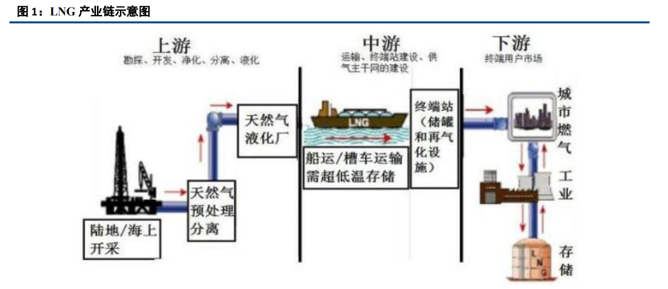 天然气仪表上市公司