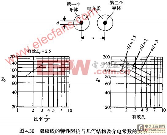 双绞线电缆的计算公式